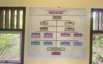 STRUKTUR ORGANISASI SEKOLAH SMP NEGERI 105 MALUKU TENGAH